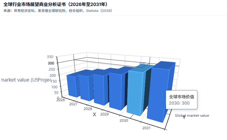 不想卷代码?这几个“闷声发大财”的交叉专业,就业率吊打传统商科! 不想卷代码?这几个“闷声发大财”的交叉专业,就业率吊打传统商科!