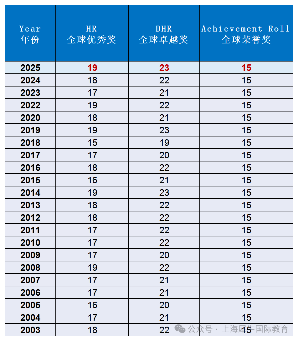 北上广深数学牛娃都在学的AMC8数学竞赛是什么?AMC8竞赛历年真题及答案解析合集 北上广深数学牛娃都在学的AMC8数学竞赛是什么?AMC8竞赛历年真题及答案解析合集