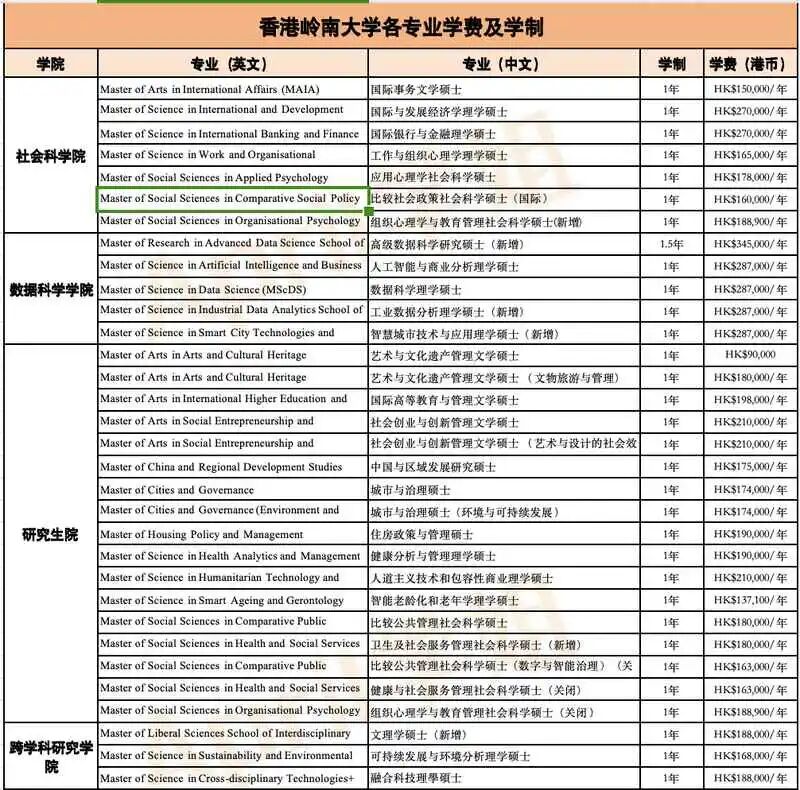 香港岭南大学有什么专业,具体学费多少钱? 香港岭南大学有什么专业,具体学费多少钱?