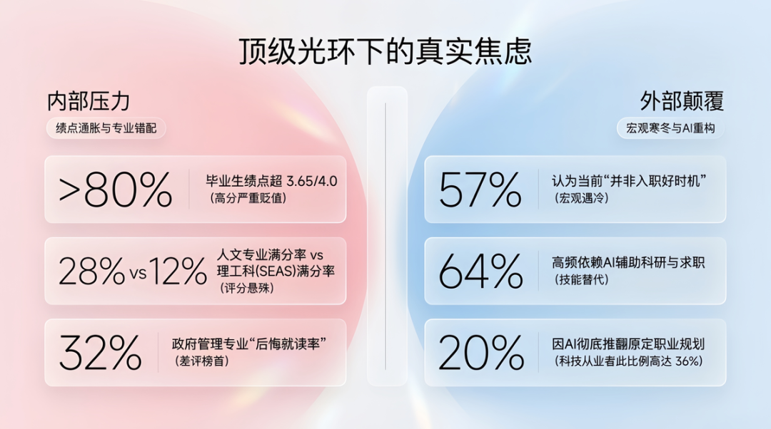 13万刀年薪起步？哈佛2026届毕业班匿名调查：藤校精英的真实去向与隐忧