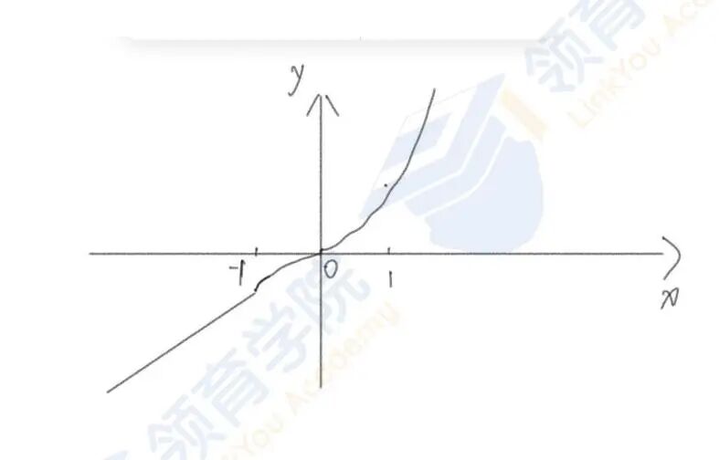 光剑/领科/WLSA扎堆结束考试,光剑/领科考题还原及作文解析! 光剑/领科/WLSA扎堆结束考试,光剑/领科考题还原及作文解析!