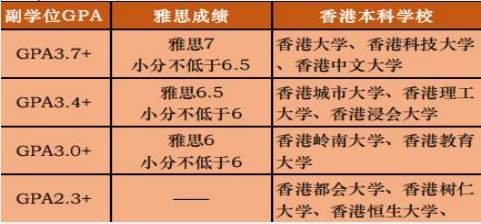 2+2中外合办 | 2026福州大学厦门校区2+2+1招生简章（英澳新马、香港）