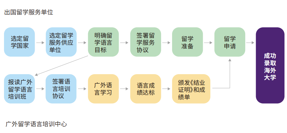 广东中外合作办学 | 2026年广东外语外贸大学1+2+1昆士兰大学(马来西亚)项目 广东中外合作办学 | 2026年广东外语外贸大学1+2+1昆士兰大学(马来西亚)项目