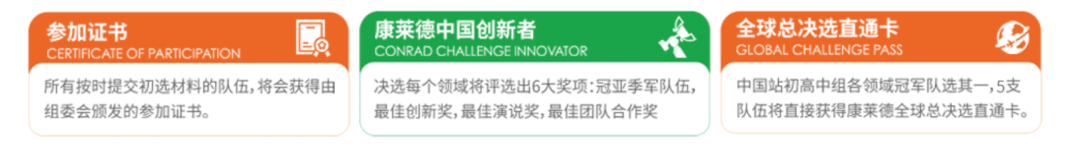 从创意到落地,康莱德如何打造最受名校青睐的创新履历? 从创意到落地,康莱德如何打造最受名校青睐的创新履历?