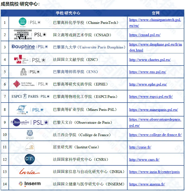 2026年全球规模最大的CWUR世界大学排名发布！法国71所院校上榜，5所排名Top 100！