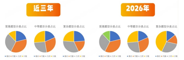 AMC8分数线暴涨/难度持续上升，同学们应该如何备考才能拿奖？