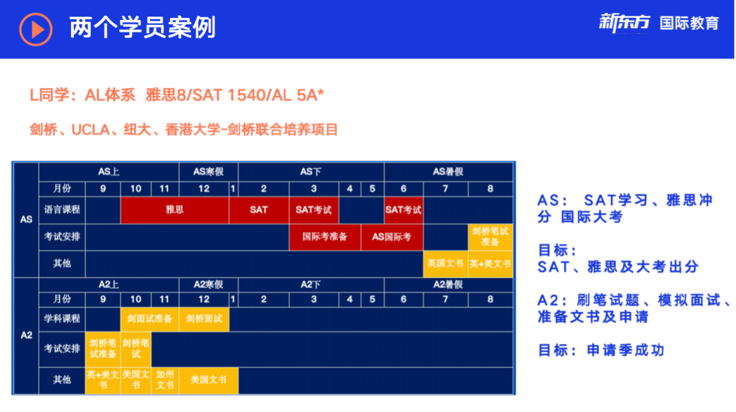 6月SAT考情回顾|同场考试差异大,重复题目难再现 6月SAT考情回顾|同场考试差异大,重复题目难再现