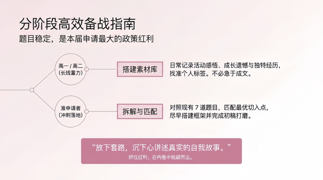 2026-2027申请季官宣：Common App文书题目维持不变，个人叙事成招生核心参考