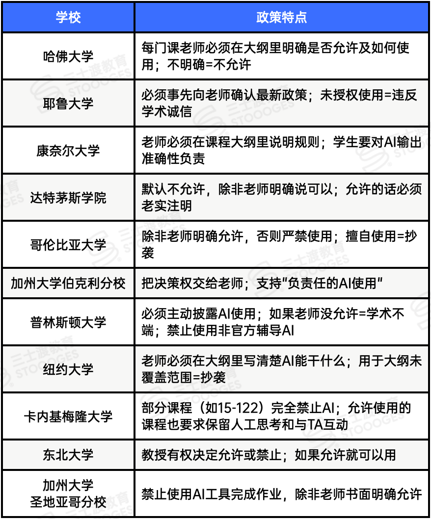 突发!这所公立大学CS 35%挂科!全美最难毕业校爆出,你的学校中枪了吗? 突发!这所公立大学CS 35%挂科!全美最难毕业校爆出,你的学校中枪了吗?