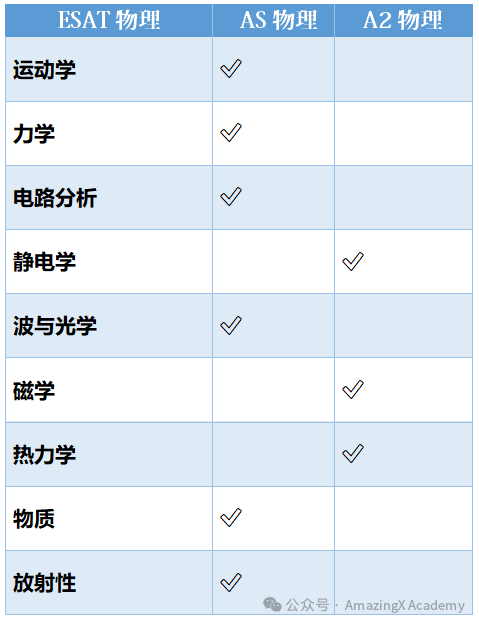 2026巨变!ESAT成牛剑理工准入门槛|暑假逆袭甩开90%竞争者 2026巨变!ESAT成牛剑理工准入门槛|暑假逆袭甩开90%竞争者