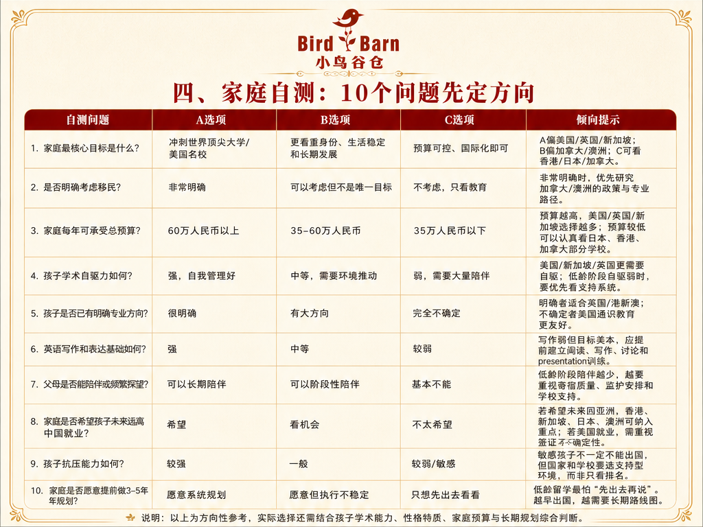 低龄留学,去哪个国家好? 低龄留学,去哪个国家好?