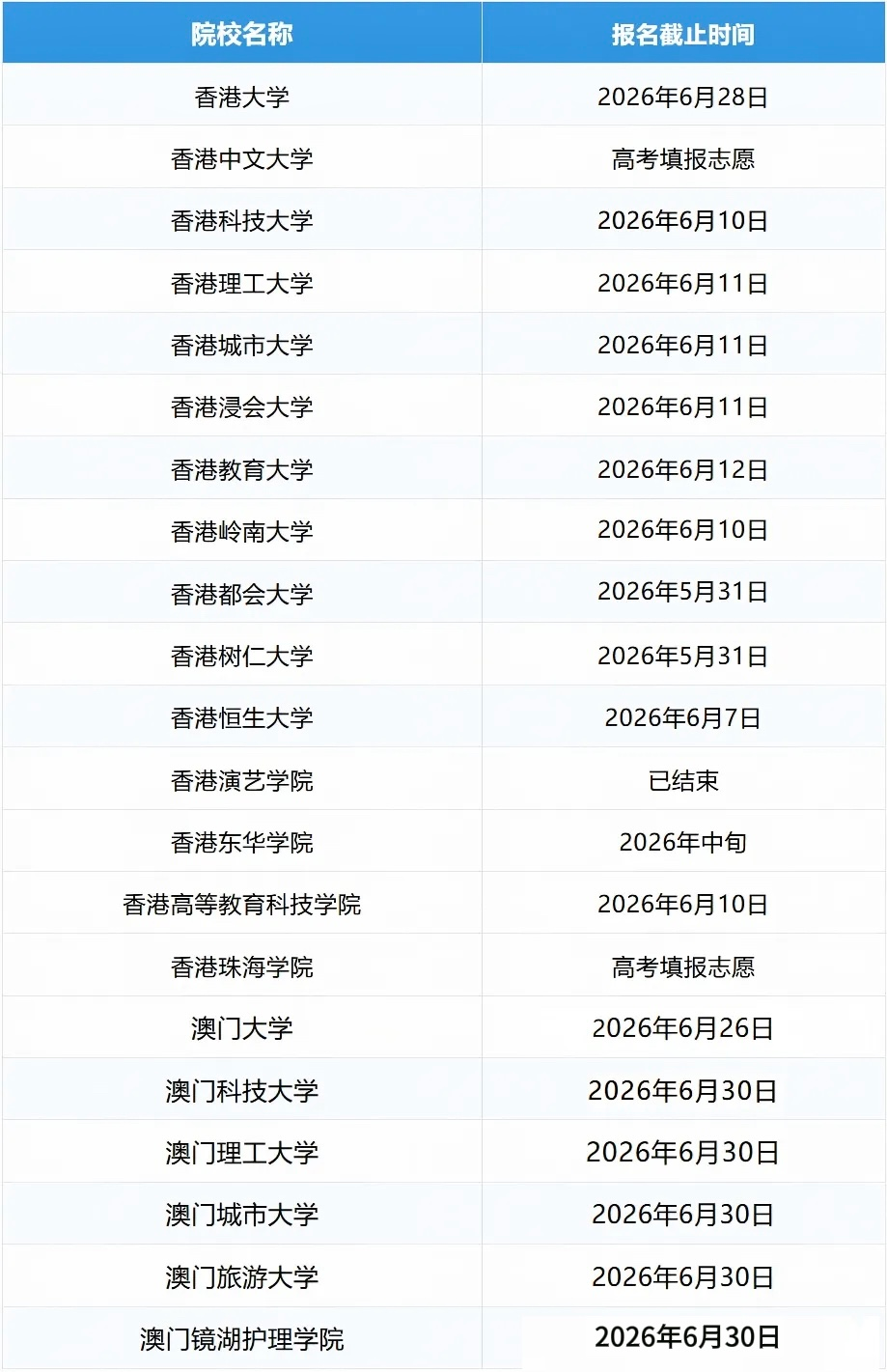 注意 21所港澳院校自主招生信息汇总 报名通道即将关闭