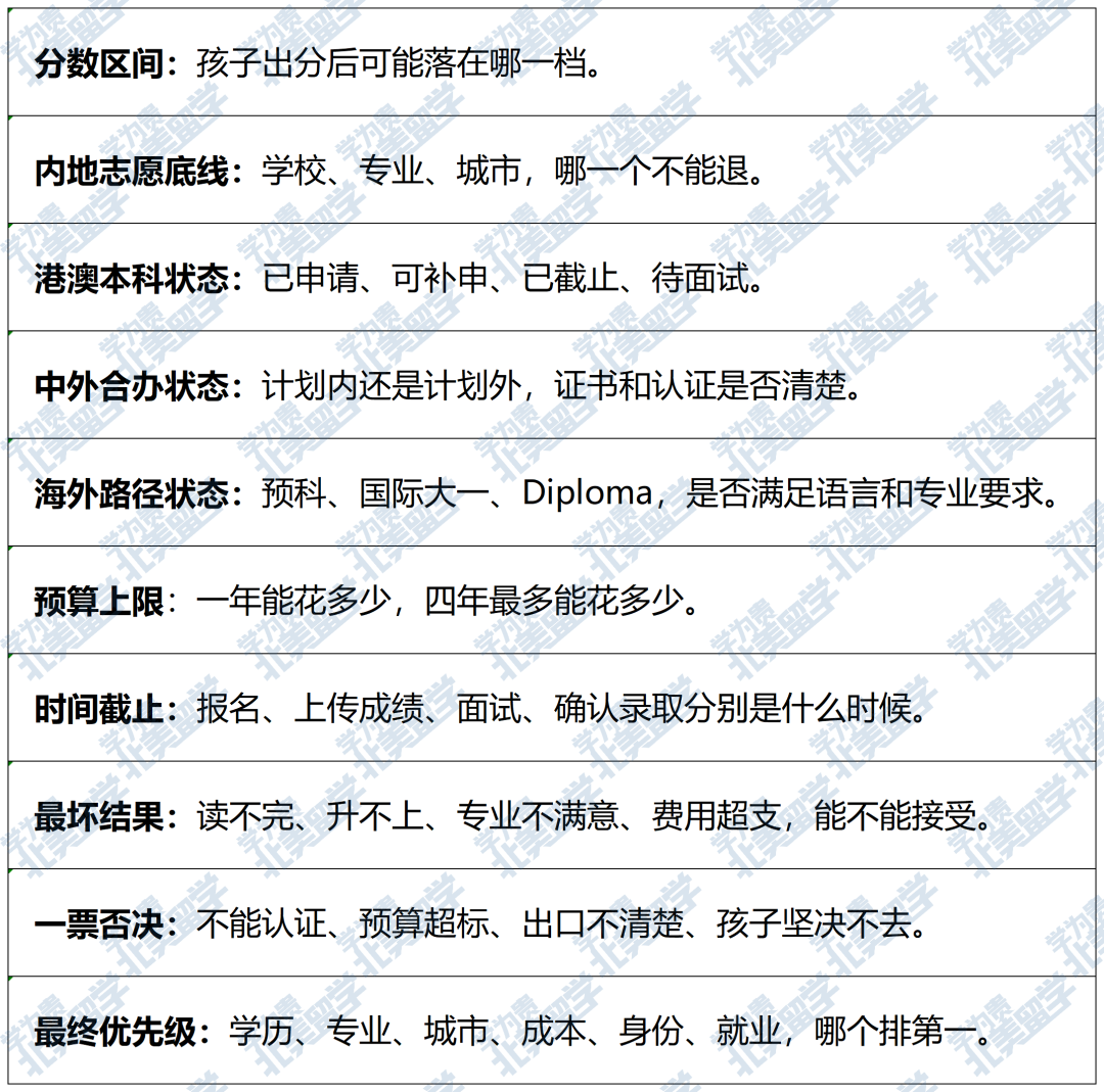 高考出分前 家长应该为孩子升学准备什么