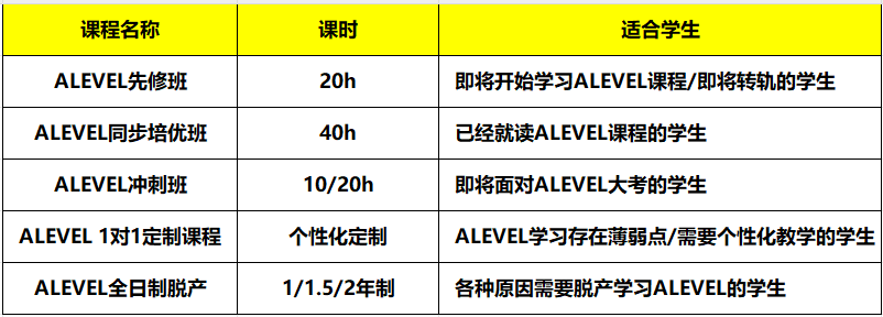 ALEVEL课程有多难？相当于国内什么程度？附ALEVEL补习班！