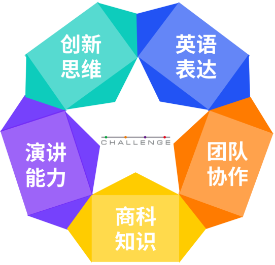 康莱德创新挑战，STEM+商科+创新能力一站搞定！2026新赛季组队报名招募中