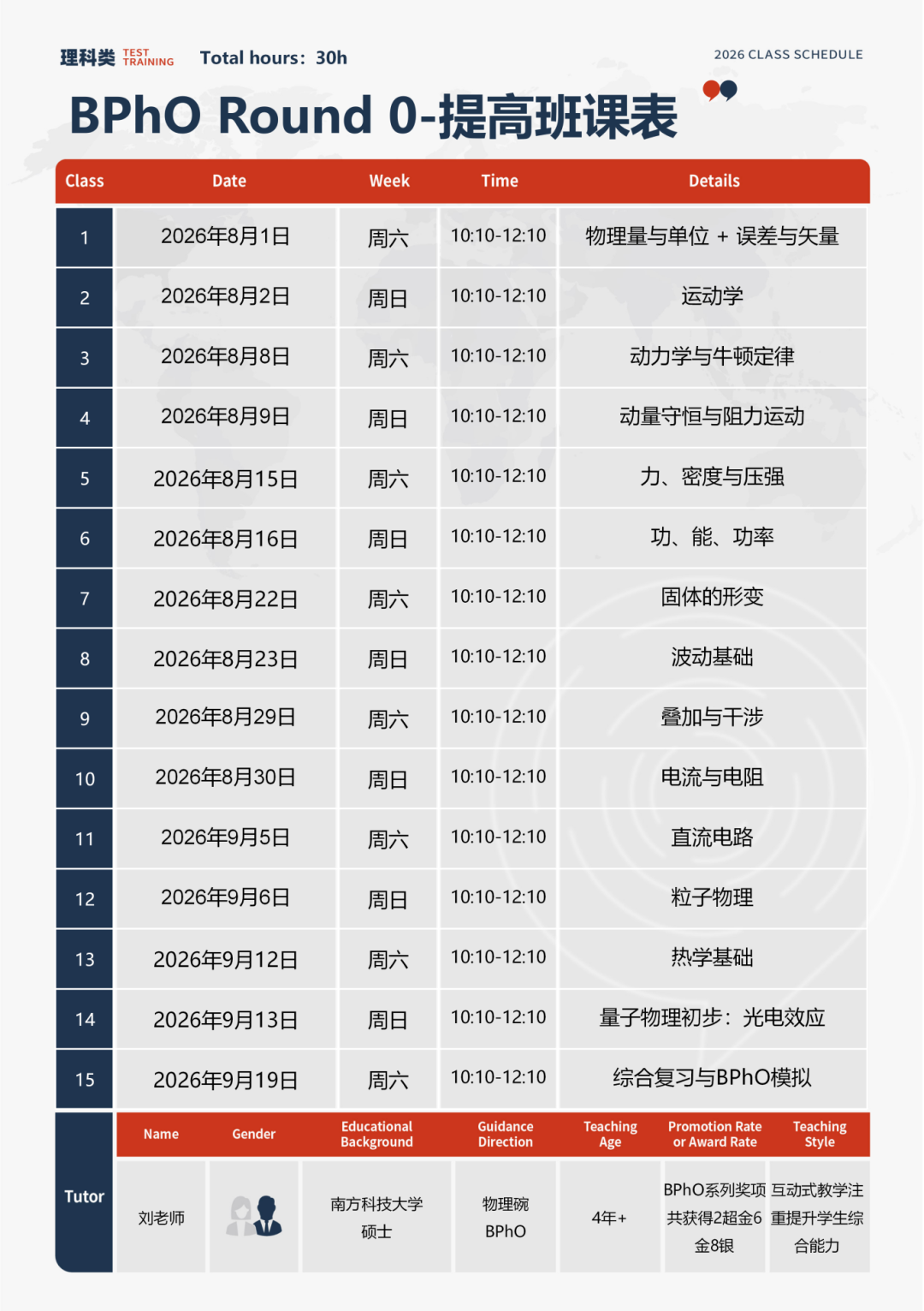 新赛季BPhO竞赛规则已出 Round 0考什么 R0前多少名获得R1参赛资格
