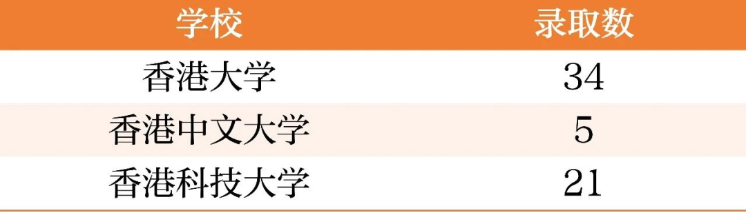 星河湾 & WLSA 2026升学数据出炉！论沪上美高，谁更胜一筹？