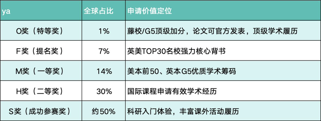 3大核心变动 2026 HiMCM美国高中数学建模竞赛新规全揭秘