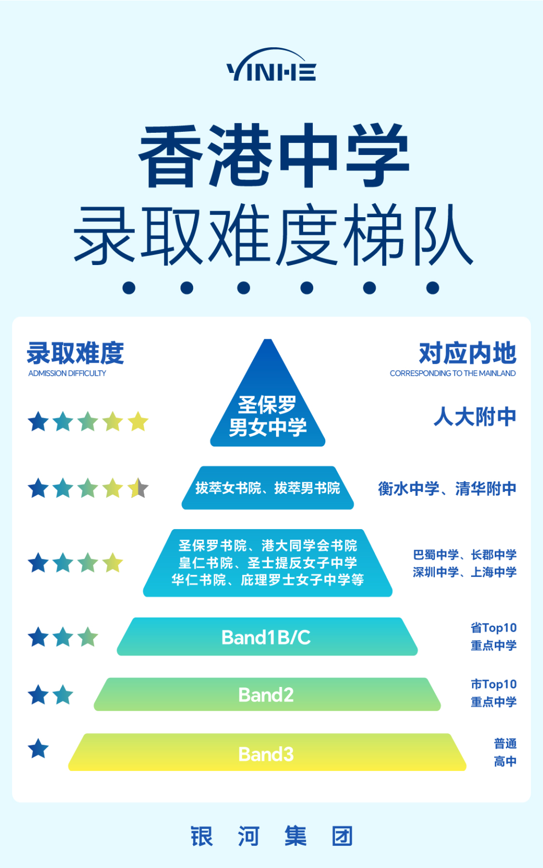 别输在起跑线！香港“四大名校网”深度拆解：住进去，等于半只脚进了Band 1中学