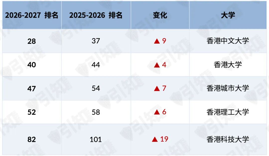 最新US News大学排名发布 藏着很多家庭没看懂的信息