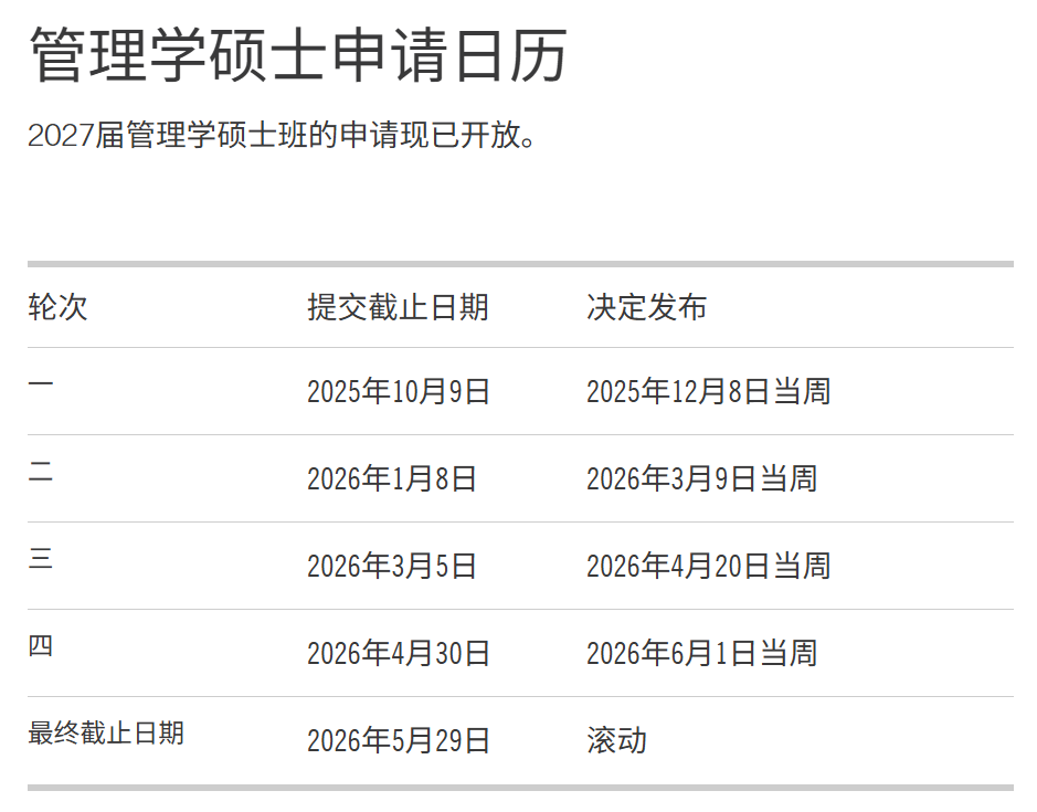 9月10月开申请截止的美研项目 如果能重来我必申首轮