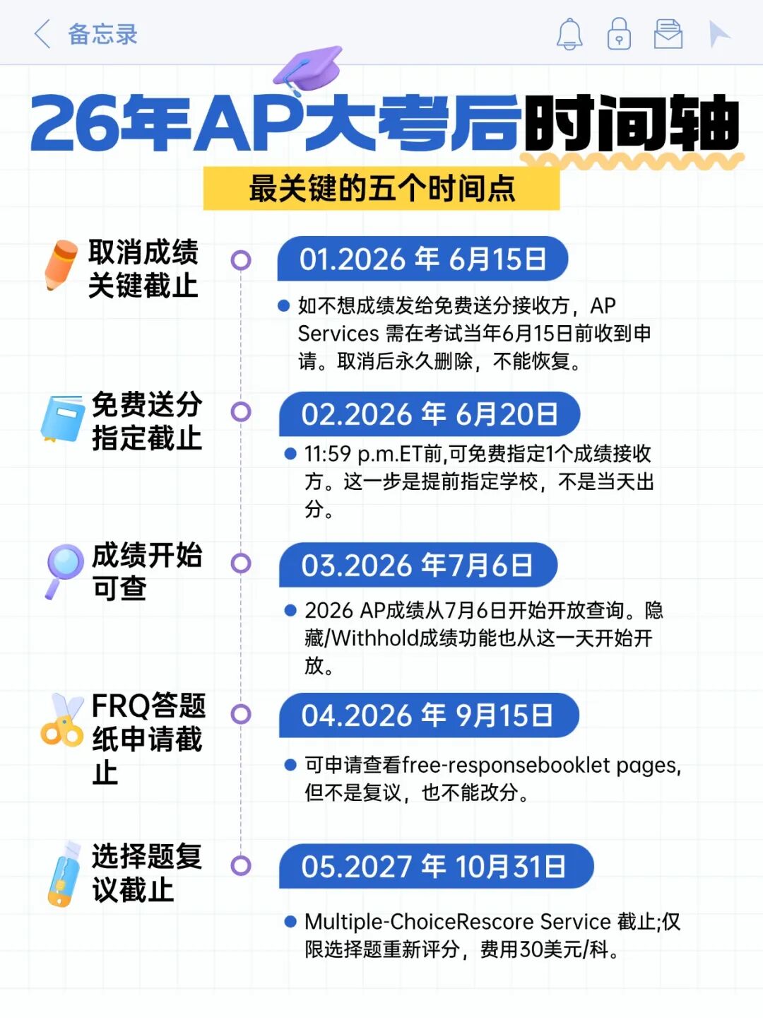 2026 AP 出分定档！成绩隐藏规则更新｜查分、送分、取消、复议全攻略