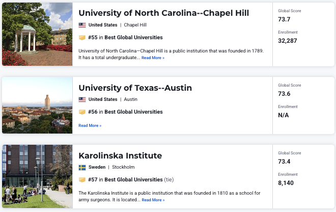 2027 U.S. News全球大学排名：哈佛满分登顶！