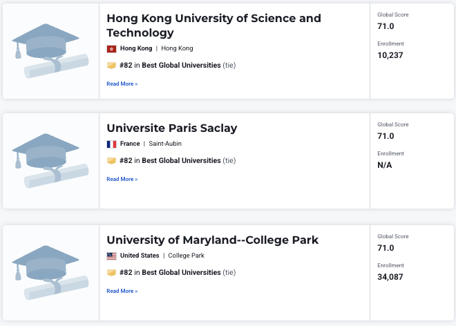 2027 U.S. News全球大学排名：哈佛满分登顶！