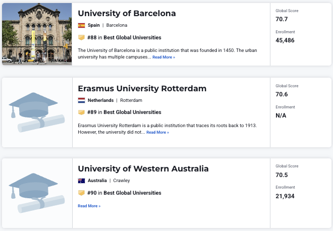 2027 U.S. News全球大学排名：哈佛满分登顶！