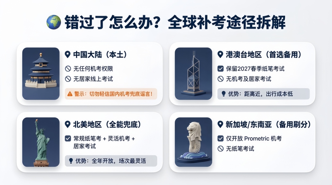 重磅！2026-27 SSAT考位减半！1月后考试取消，申请规划面临巨变