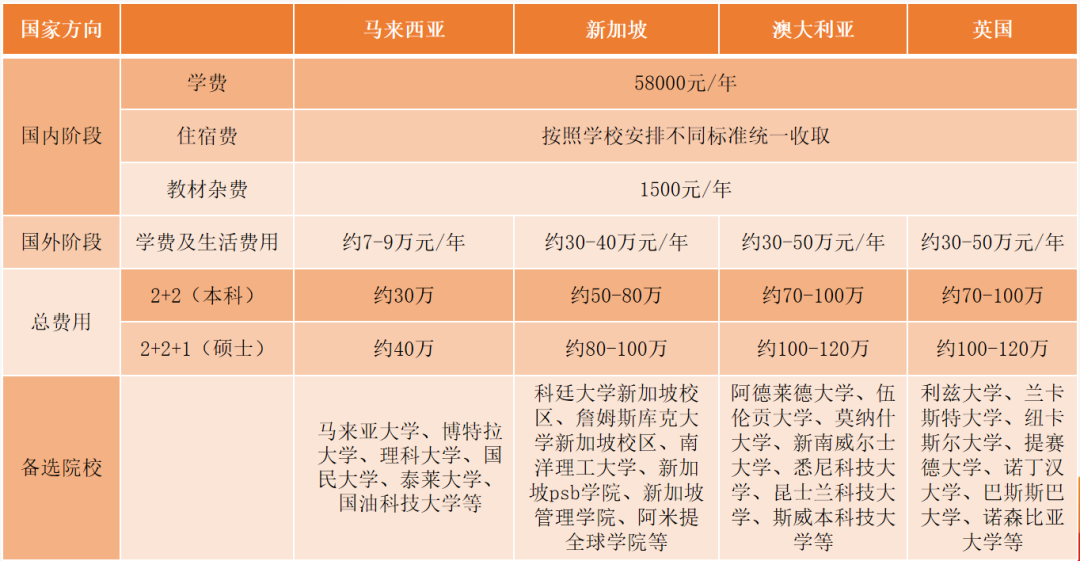 福建马来西亚 | 2026年集美大学诚毅学院2+2+1国际本科 & 马来西亚沃隆港大学招生计划！