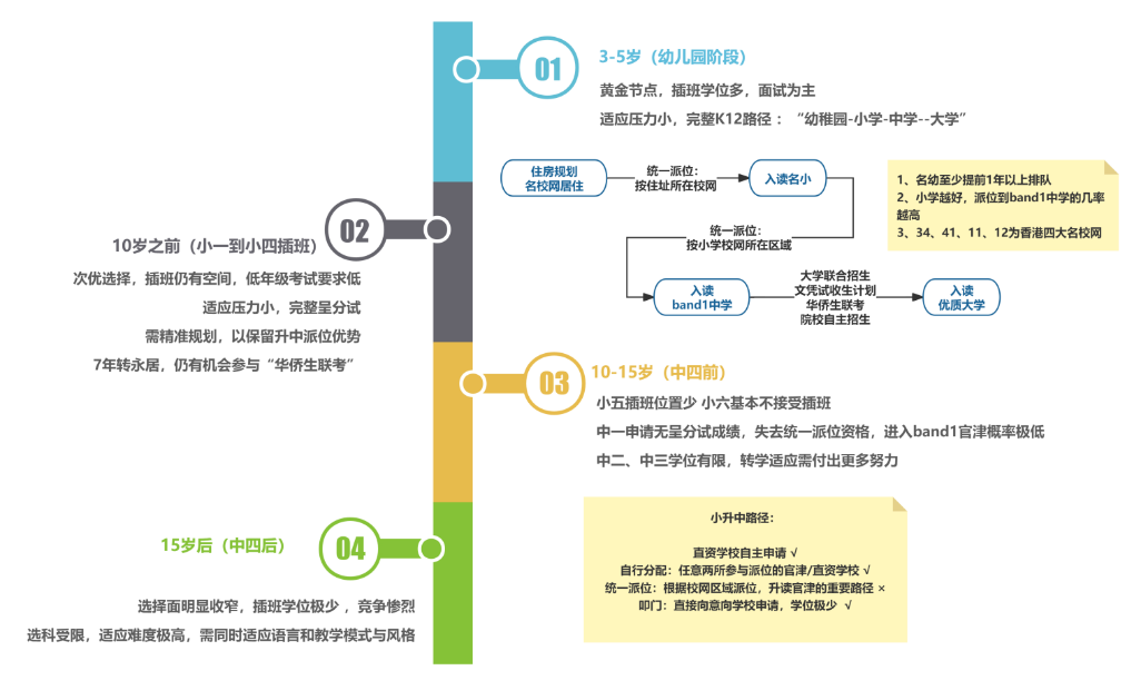 孩子还在上幼儿园呢,不着急,这笔教育时间账你算明白了吗? 孩子还在上幼儿园呢,不着急,这笔教育时间账你算明白了吗?