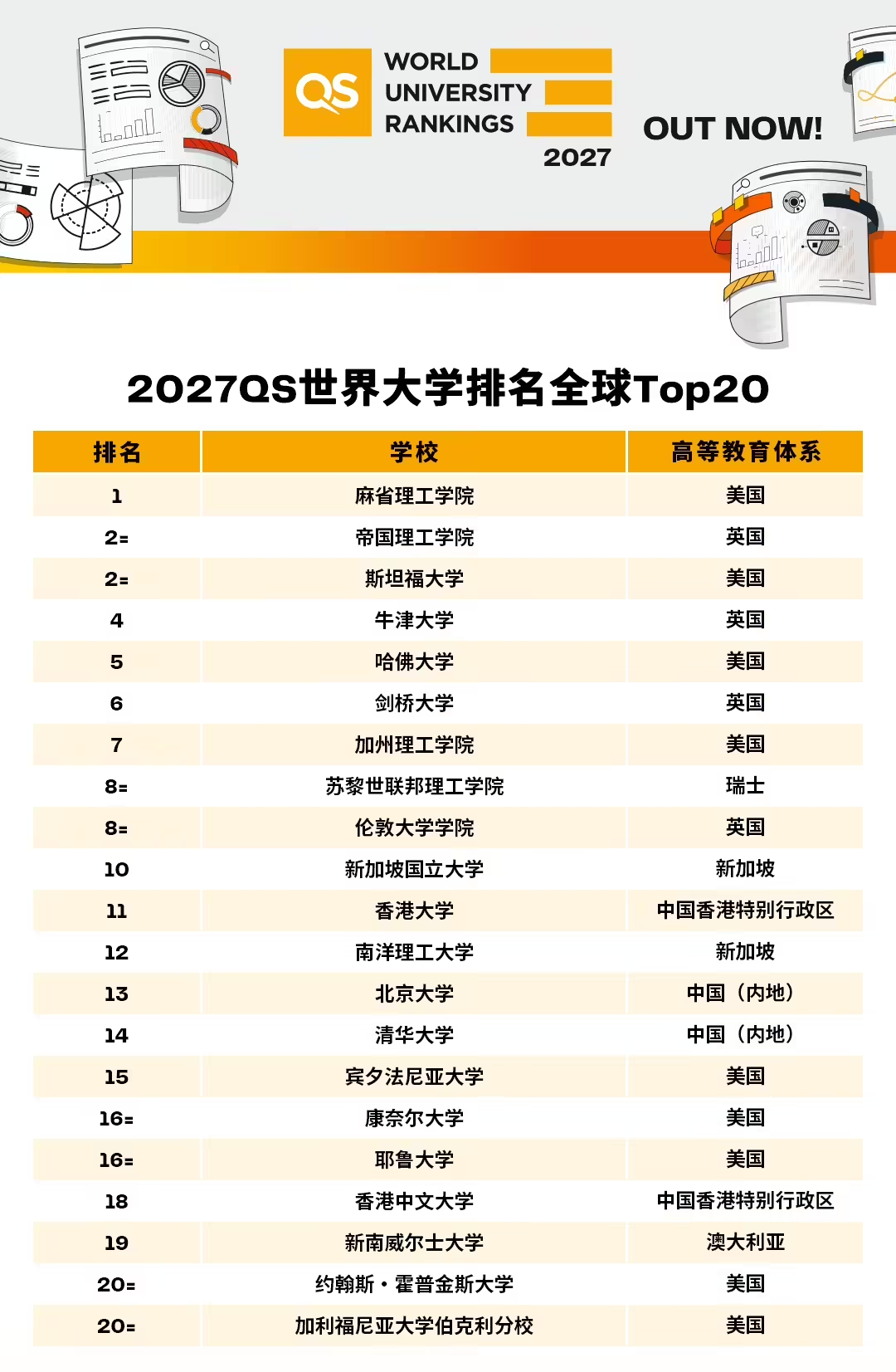 全球高校新坐标 2027QS排名与专业分析报告来了 全球高校新坐标 2027QS排名与专业分析报告来了