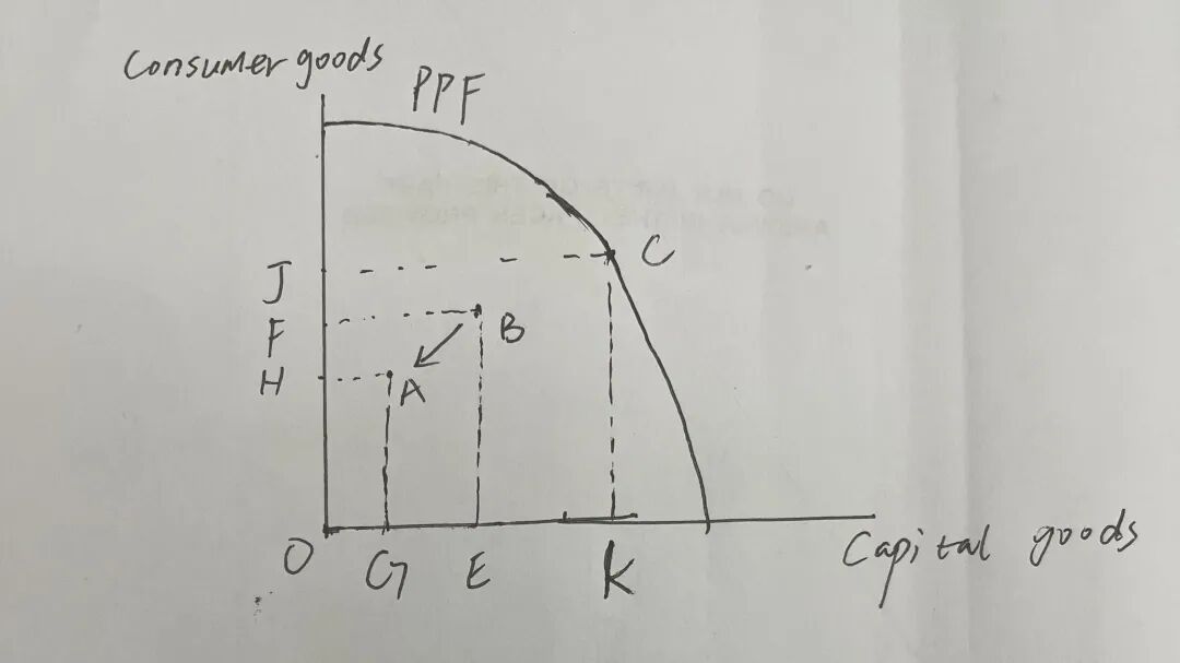 ALEVEL经济学周期性失业命题方向解读