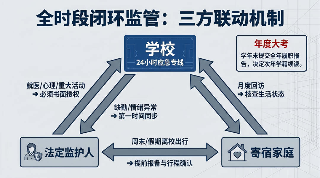 2026美高监护新规落地!NAIS统一低龄留学生寄宿与安全监管标准 2026美高监护新规落地!NAIS统一低龄留学生寄宿与安全监管标准