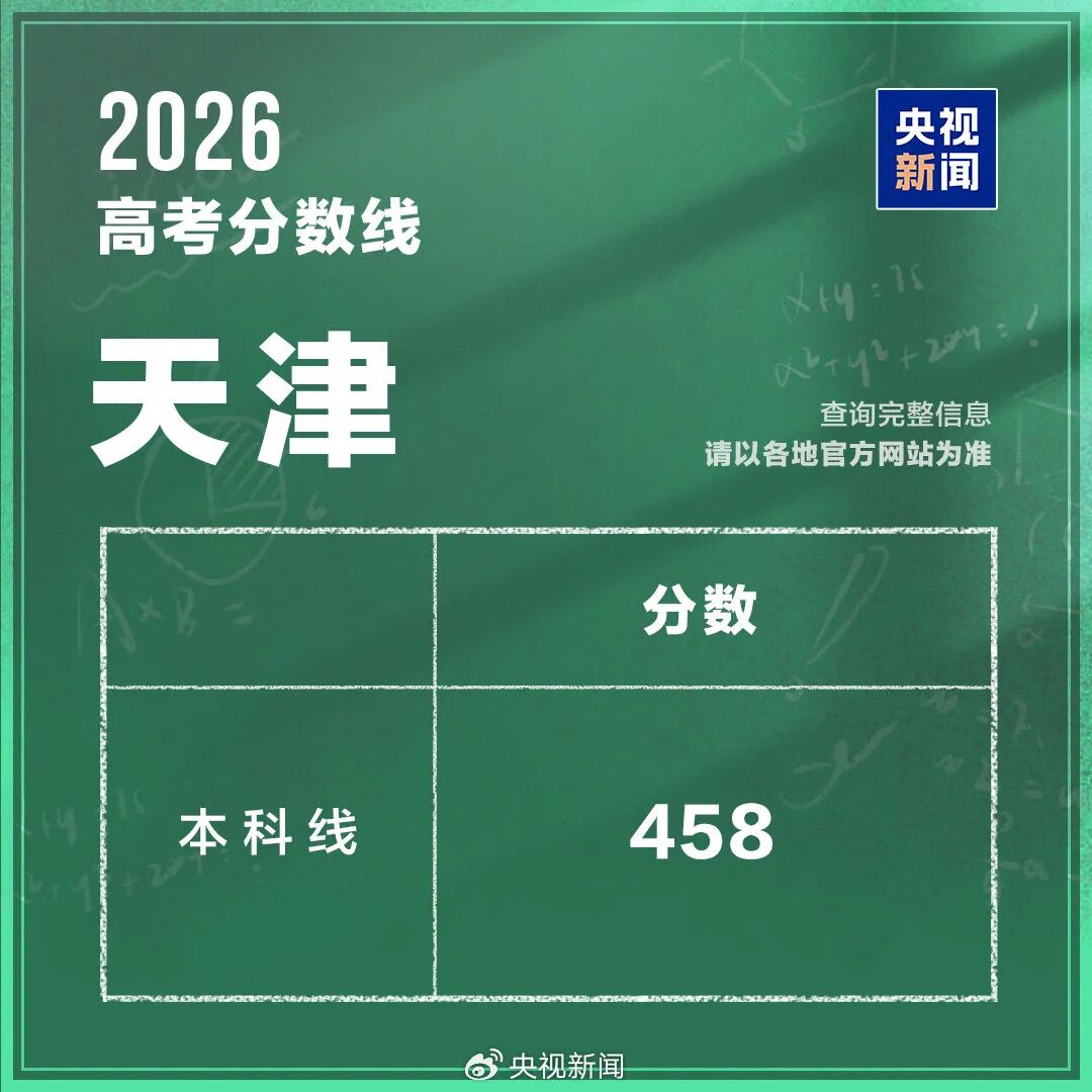 各省高考分数线出炉|没过线,还有机会进名校吗? 各省高考分数线出炉|没过线,还有机会进名校吗?