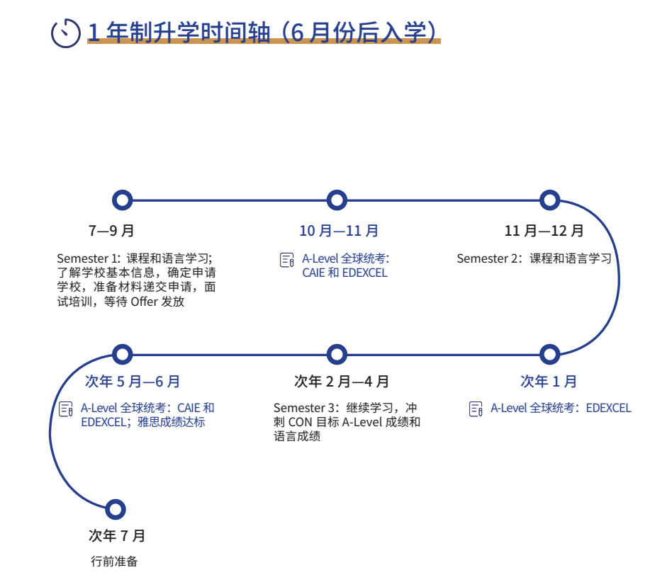 国际学校时间成本多高 Alevel脱产最优选 脱产辅导可开预估分 国际学校时间成本多高 Alevel脱产最优选 脱产辅导可开预估分