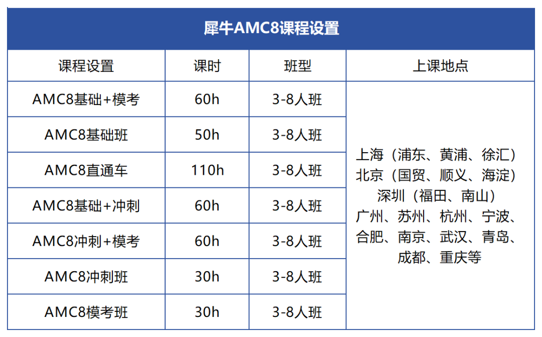 AMC8最佳入门年级！3-6年级普通孩子如何高效备考？机构AMC8数学竞赛暑期培训课程，抓住暑假数学逆袭！