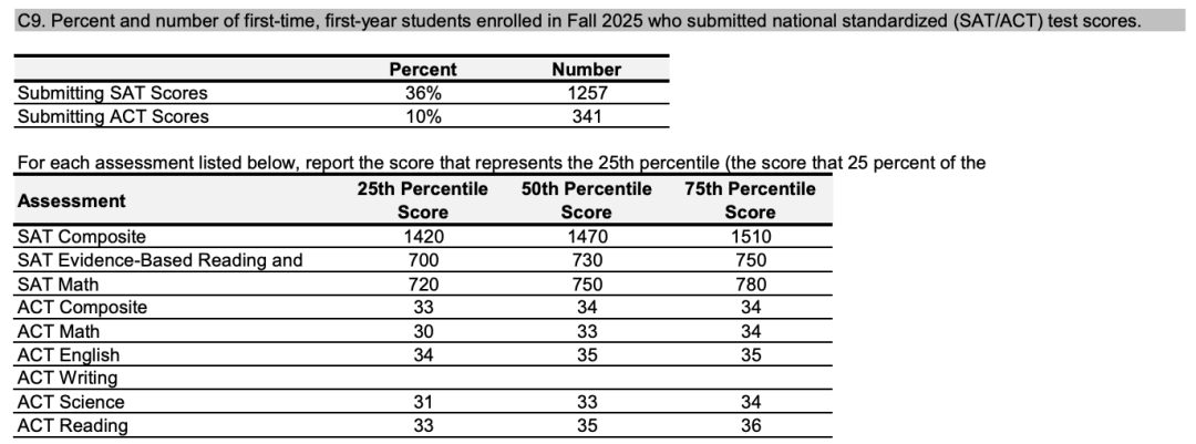 波士顿大学录取率跌到6.5%,钟美美凭什么进去的? 波士顿大学录取率跌到6.5%,钟美美凭什么进去的?