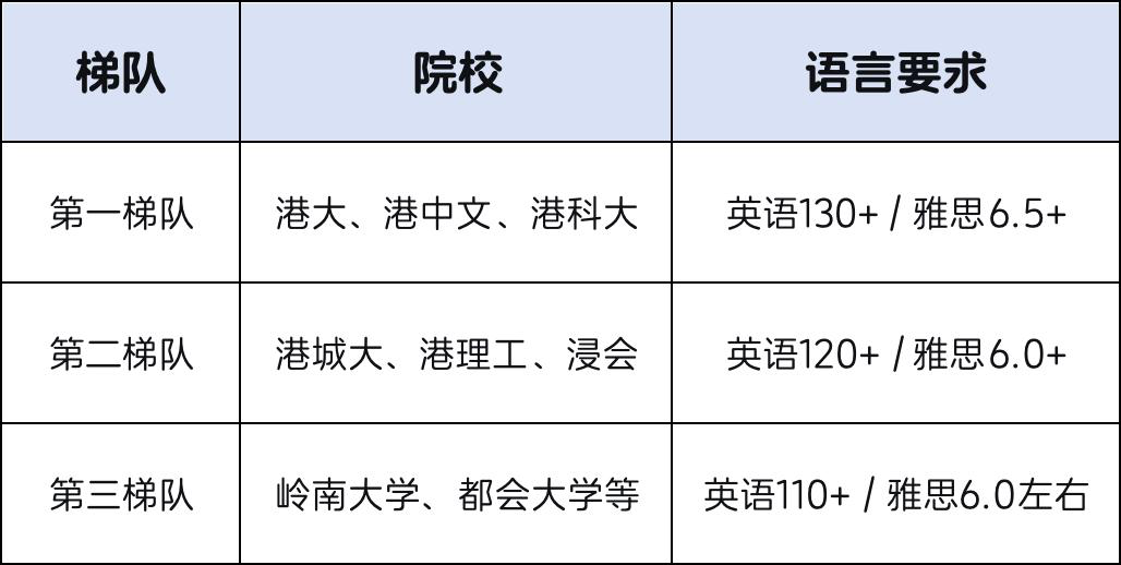 上海高考出分 除了国内大学还可转轨备考海外名校本科 语言要求如何 上海高考出分 除了国内大学还可转轨备考海外名校本科 语言要求如何