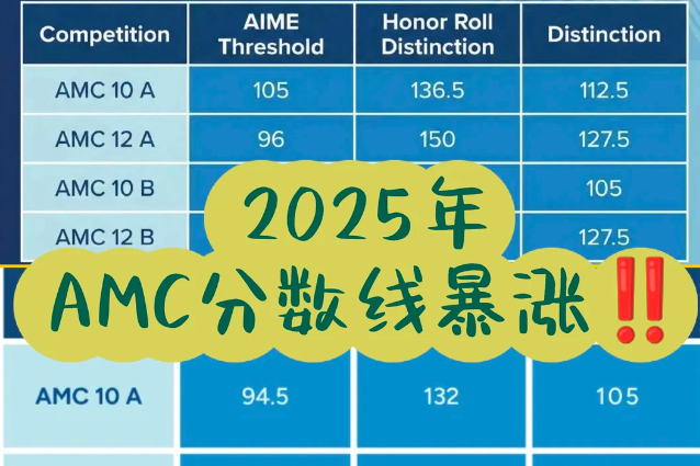 AMC10竞赛值得花钱花精力备考吗 上海国际生人人都卷AMC10到底有用吗