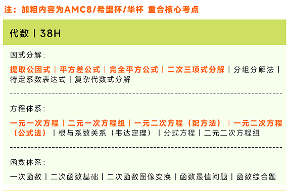 苏州小升初升学助力!AMC8/希望杯/华罗庚杯三大数学竞赛培训班来啦! 苏州小升初升学助力!AMC8/希望杯/华罗庚杯三大数学竞赛培训班来啦!