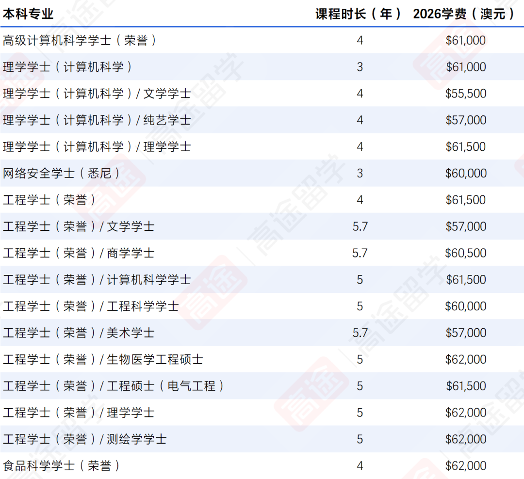 澳洲第一！新南威尔士大学2026学费、生活费超全汇总