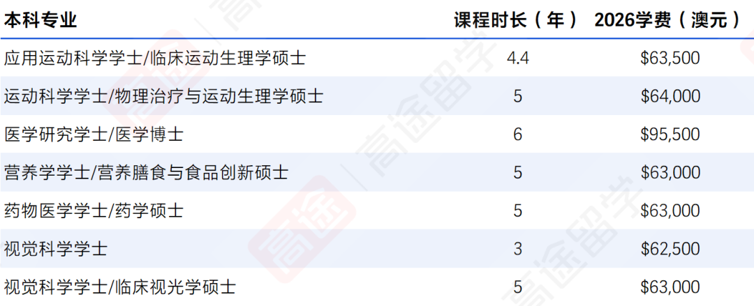 澳洲第一！新南威尔士大学2026学费、生活费超全汇总