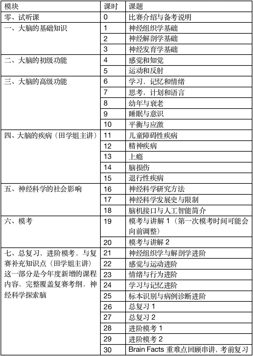 5-12 年级都能冲！2027 Brain Bee 赛程、晋级规则一次性讲清