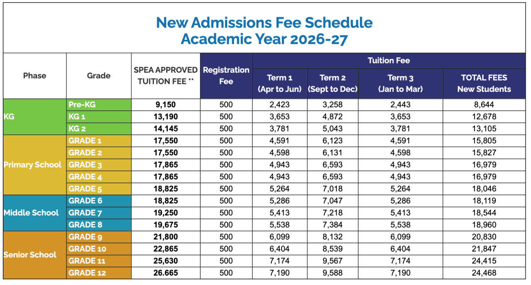 沙迦大使学校(Ambassador School Sharjah)入学指南 沙迦大使学校(Ambassador School Sharjah)入学指南