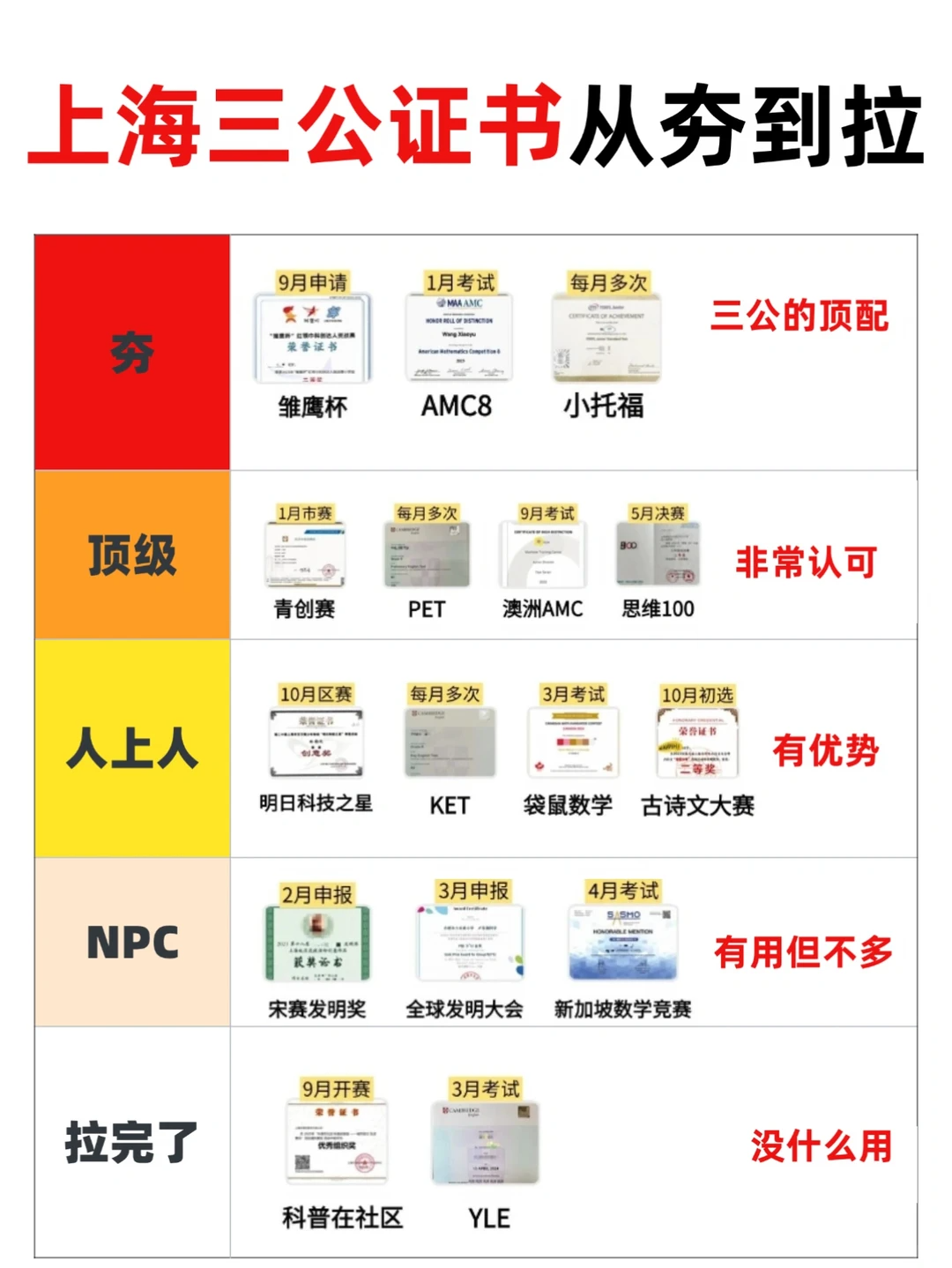 上海三公到底适合什么样的孩子？冲刺三公必备证书清单，立即码住！