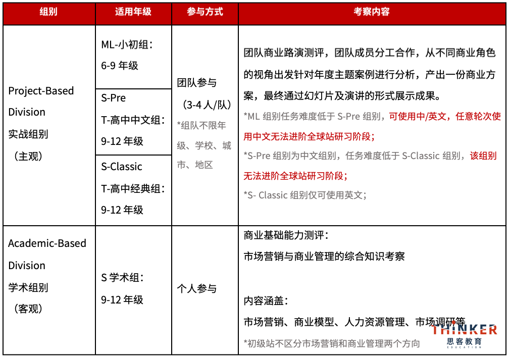 2026-27赛季CBPA商赛报名已开启,bpa商赛报名流程/费用/组别/辅导 2026-27赛季CBPA商赛报名已开启,bpa商赛报名流程/费用/组别/辅导