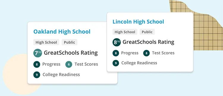 美校择校必看！Niche/US News/FS/Greatschools/Schooldigger五大排名网站深度对比，再也不踩坑