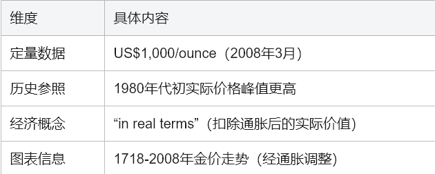 学术英语深度解析:如何征服《Reading Explorer 5》黄金狂热文本 学术英语深度解析:如何征服《Reading Explorer 5》黄金狂热文本